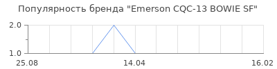 Популярность emerson cqc 13 bowie sf