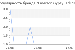 Популярность бренда emerson gypsy jack sf