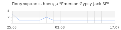 Популярность emerson gypsy jack sf