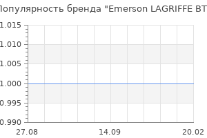 Популярность бренда emerson lagriffe bt