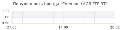 Популярность emerson lagriffe bt