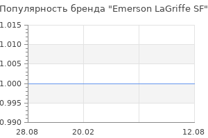 Популярность бренда emerson lagriffe sf
