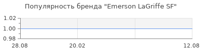Популярность emerson lagriffe sf