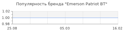Популярность emerson patriot bt