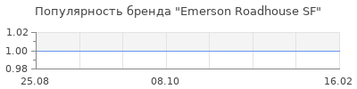 Популярность emerson roadhouse sf