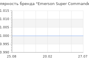 Популярность бренда emerson super commander bt