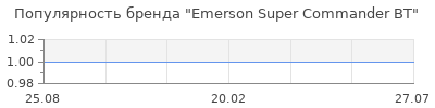 Популярность emerson super commander bt