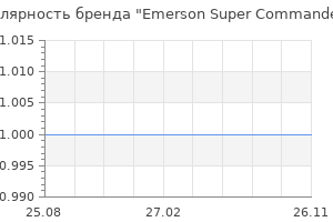 Популярность бренда emerson super commander sf