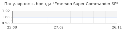 Популярность emerson super commander sf