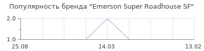 Популярность emerson super roadhouse sf