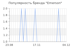 Популярность бренда emerson