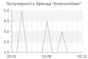 Популярность бренда EmersonGear