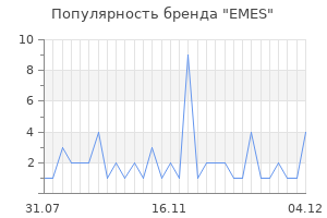 Популярность бренда EMES