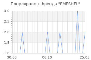 Популярность бренда emeshel