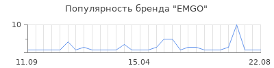 Популярность emgo