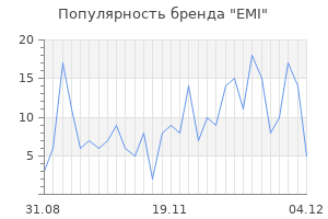 Популярность бренда emi
