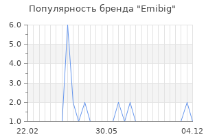 Популярность бренда emibig