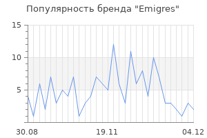 Популярность бренда emigres