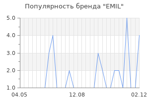 Популярность бренда emil