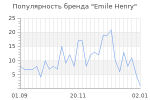 Популярность бренда emile henry