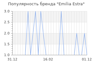 Популярность бренда emilia estra