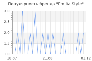 Популярность бренда emilia style