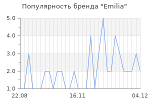 Популярность бренда emilia