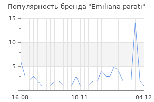 Популярность бренда emiliana parati
