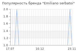 Популярность бренда emiliano serbatoi