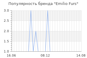 Популярность бренда emilio furs