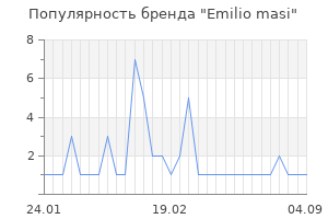 Популярность бренда emilio masi
