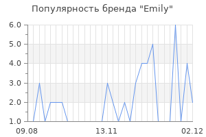 Популярность бренда emily