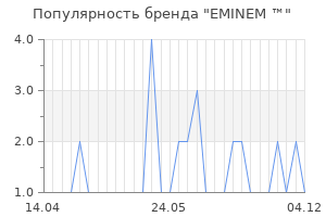 Популярность бренда eminem