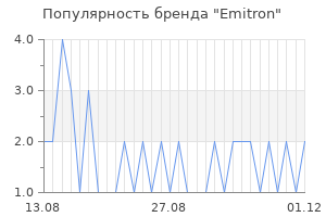 Популярность бренда emitron