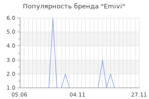 Популярность бренда emivi