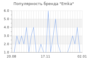 Популярность бренда emka