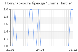 Популярность бренда emma hardie