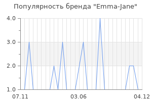 Популярность бренда emma jane