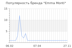 Популярность бренда emma monti