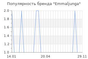 Популярность бренда emmaljunga