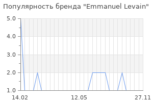 Популярность бренда emmanuel levain