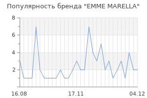 Популярность бренда emme marella