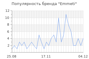 Популярность бренда emmeti