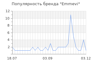 Популярность бренда emmevi