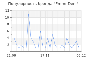Популярность бренда emmi dent