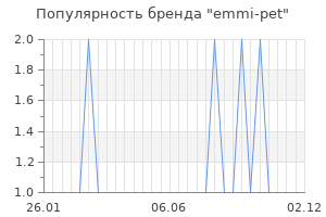 Популярность бренда emmi-pet