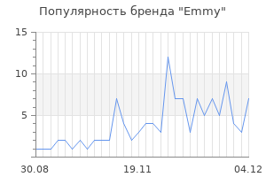 Популярность бренда Emmy