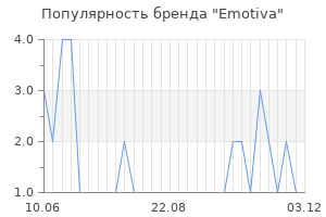 Популярность бренда emotiva