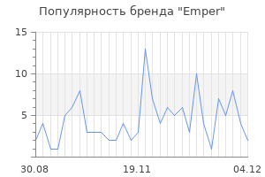 Популярность бренда emper