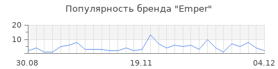 Популярность emper